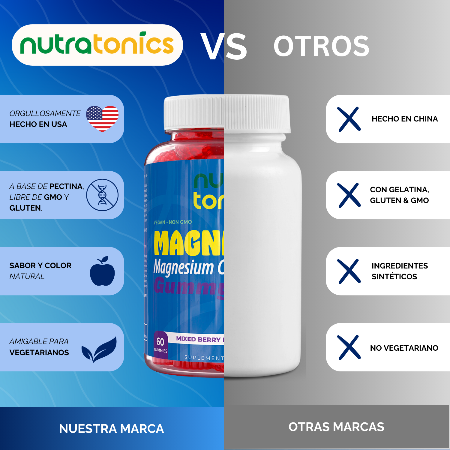 MAGNEGUM CITRATO DE MAGNESIO 957 MG 60 GOMITAS