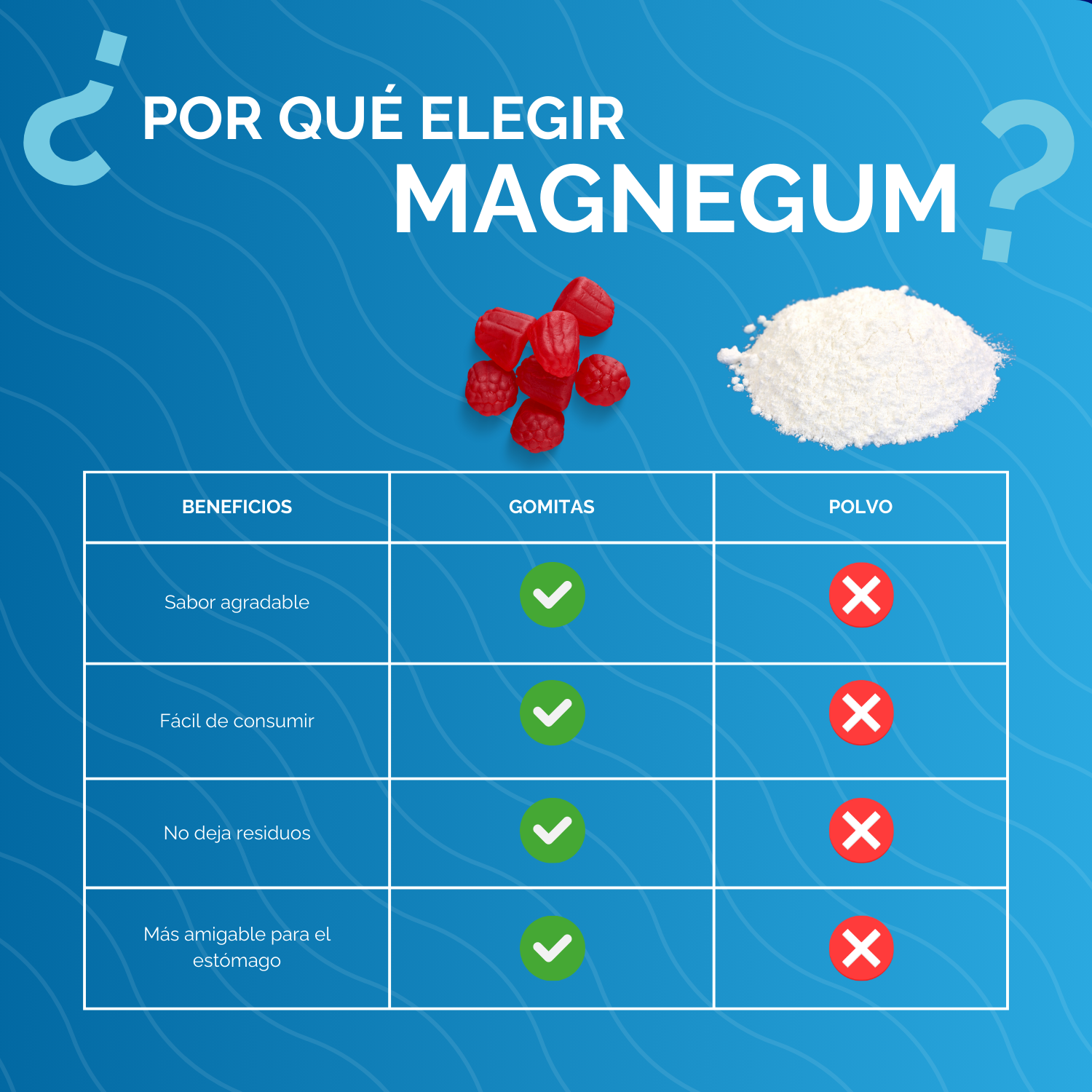 MAGNEGUM CITRATO DE MAGNESIO 957 MG 60 GOMITAS