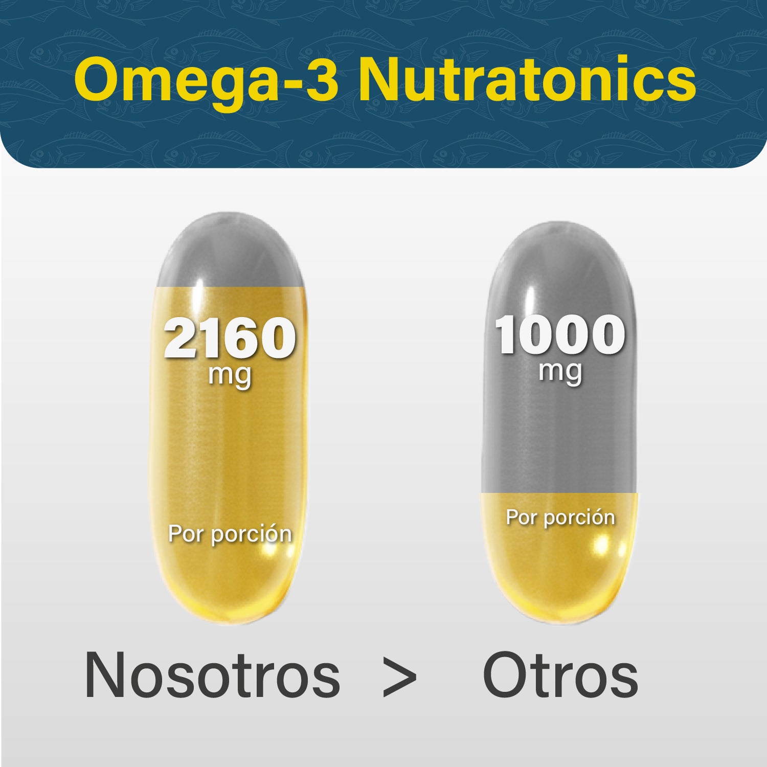 OMEGA 3 FISH OIL 3,600 MG 180 CÁPSULAS NO GMO SIN GLUTEN